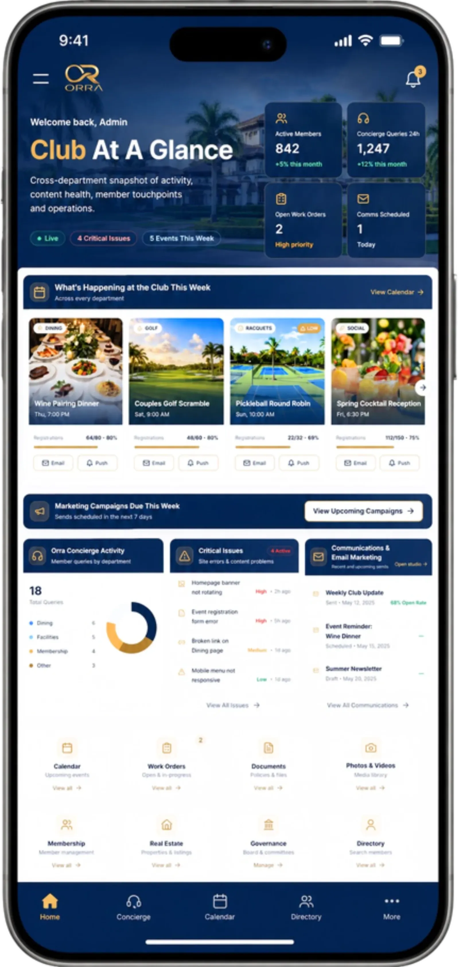 ORRA Club Analytics — Predictive
