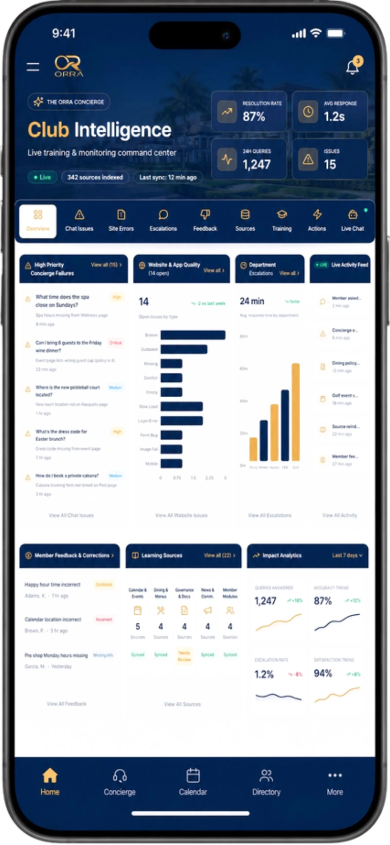 ORRA Club Analytics — Intelligent