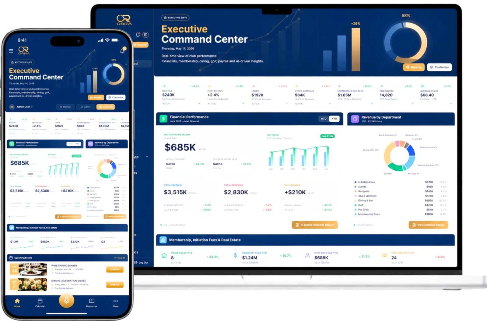 ORRA Executive Command Center — phone and laptop dashboard mockup